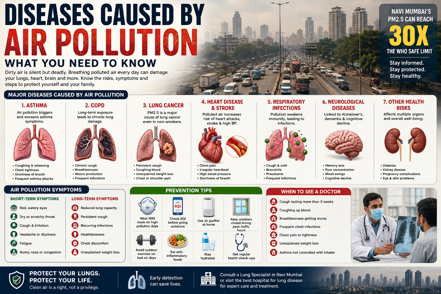 Diseases caused by air pollution infographic explaining asthma, COPD, lung cancer, heart disease, stroke, air pollution symptoms, prevention tips, and health effects in Mumbai and Navi Mumbai