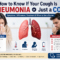 Difference between pneumonia and common cold symptoms with cough, fever, chest pain, breathing difficulty, and lung infection comparison .